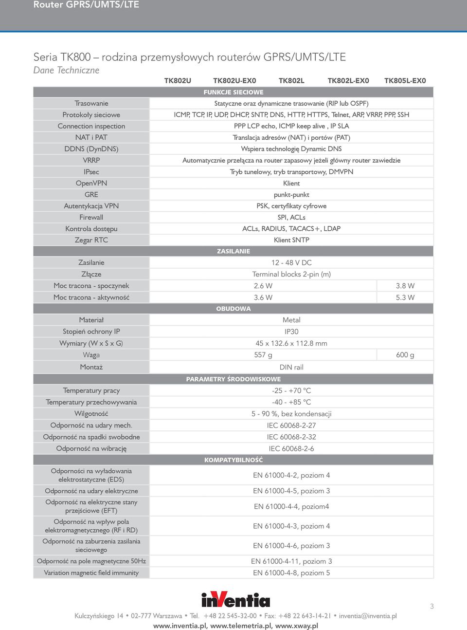 echo, ICMP keep alive, IP SLA Translacja adresów (NAT) i portów (PAT) Wspiera technologię Dynamic DNS Automatycznie przełącza na router zapasowy jeżeli główny router zawiedzie Tryb tunelowy, tryb