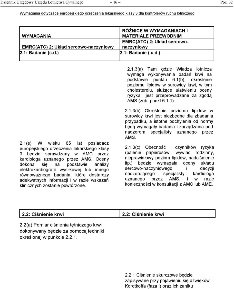 1(b), określenie poziomu lipidów w surowicy krwi, w tym cholesterolu, służące ułatwieniu oceny ryzyka jest przeprowadzane za zgodą AMS (zob. punkt 6.1.1). 2.
