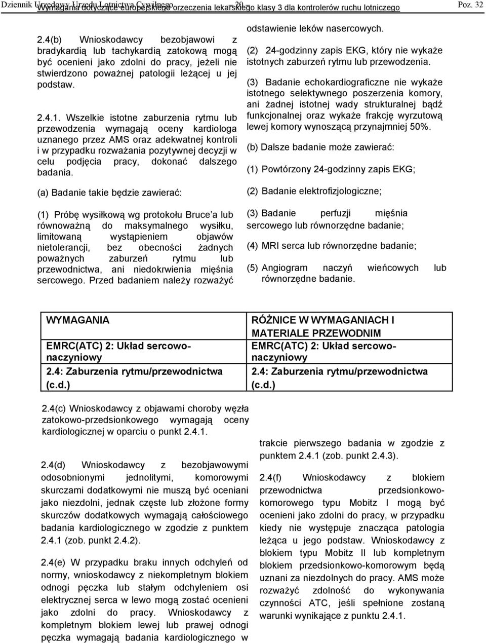 Wszelkie istotne zaburzenia rytmu lub przewodzenia wymagają oceny kardiologa uznanego przez AMS oraz adekwatnej kontroli i w przypadku rozważania pozytywnej decyzji w celu podjęcia pracy, dokonać