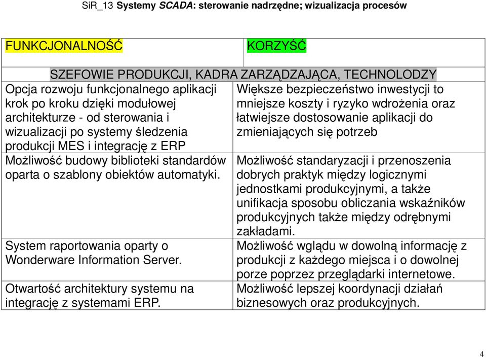 Możliwość budowy biblioteki standardów oparta o szablony obiektów automatyki. System raportowania oparty o Wonderware Information Server. Otwartość architektury systemu na integrację z systemami ERP.