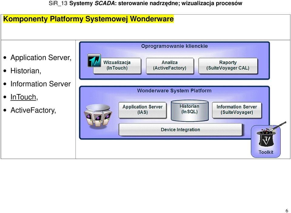 Application Server,
