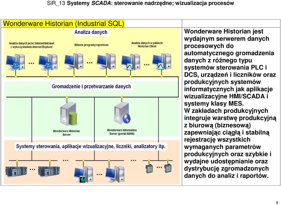 HMI/SCADA i systemy klasy MES.