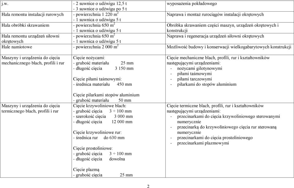powierzchnia 650 m 2 Naprawa i regeneracja urządzeń siłowni okrętowych okrętowych - 1 suwnica o udźwigu 5 t Hale namiotowe - powierzchnia 2 000 m 2 Możliwość budowy i konserwacji wielkogabarytowych