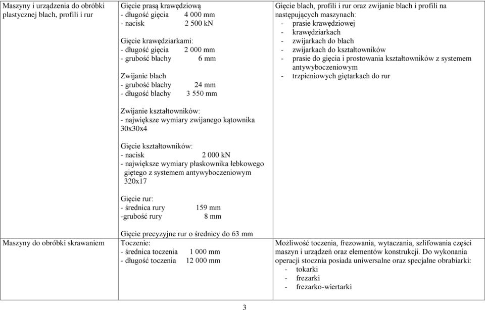 - nacisk 2 000 kn - największe wymiary płaskownika łebkowego giętego z systemem antywyboczeniowym 320x17 Gięcie rur: - średnica rury 159 mm -grubość rury 8 mm Gięcie precyzyjne rur o średnicy do 63
