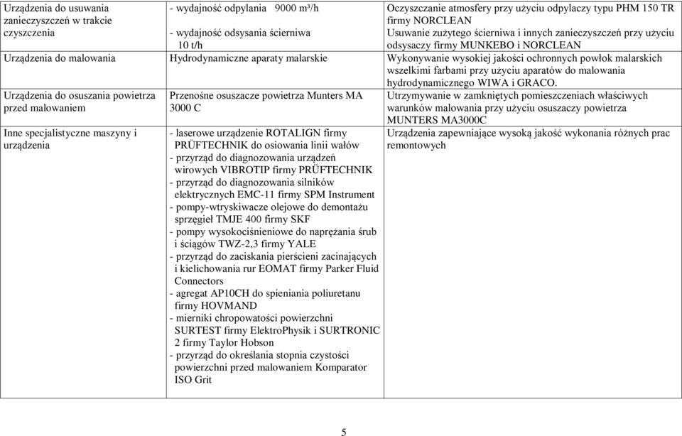 ochronnych powłok malarskich wszelkimi farbami przy użyciu aparatów do malowania hydrodynamicznego WIWA i GRACO.