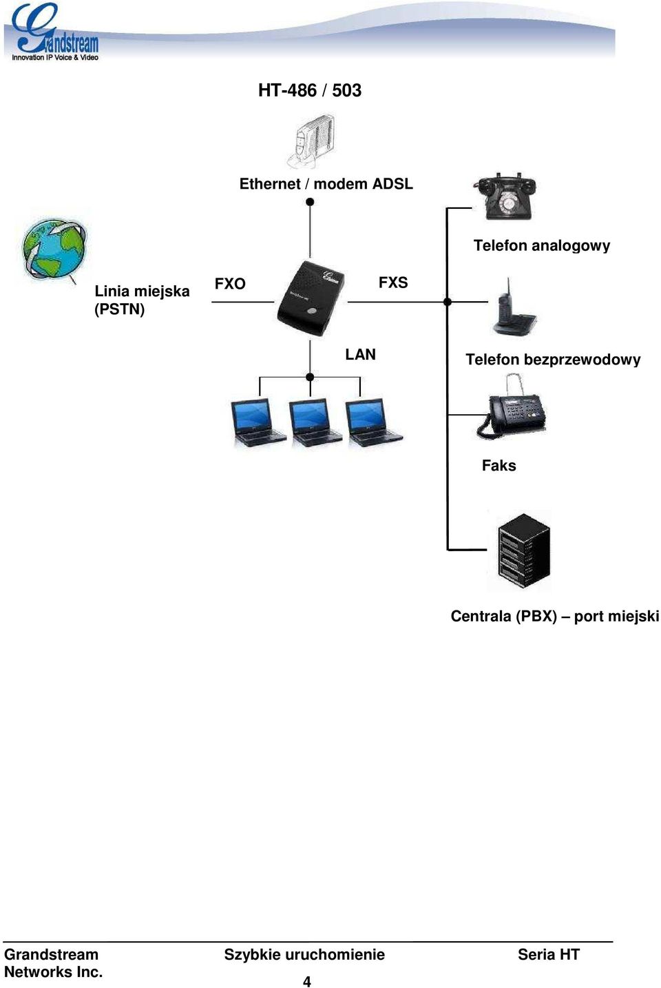 FXS LAN Telefon bezprzewodowy