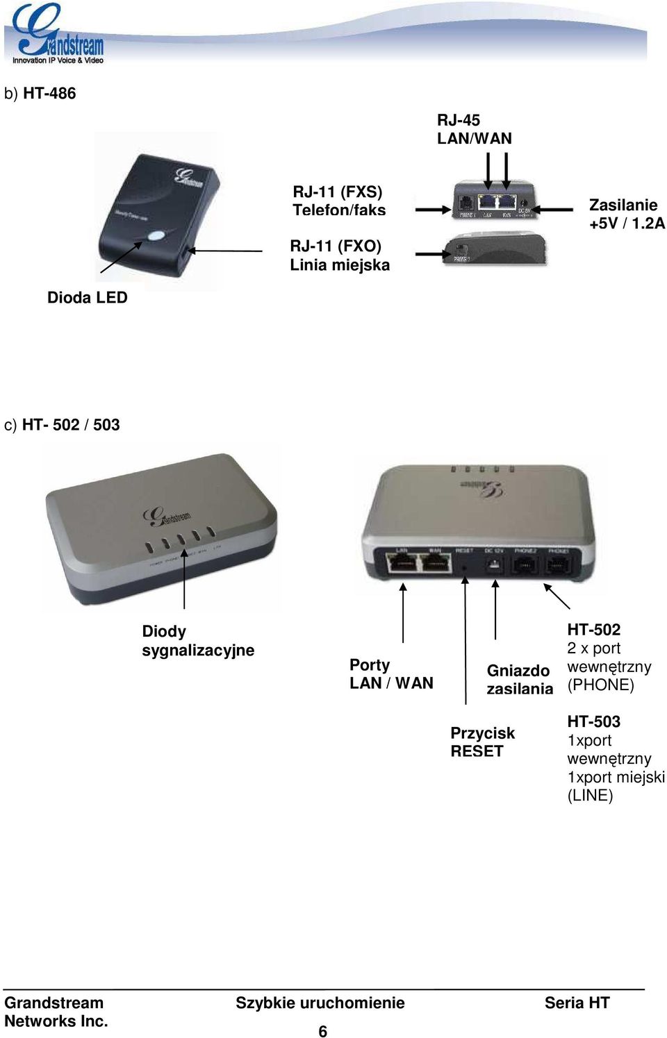 sygnalizacyjne Porty LAN / WAN Gniazdo zasilania HT-502 2 x port