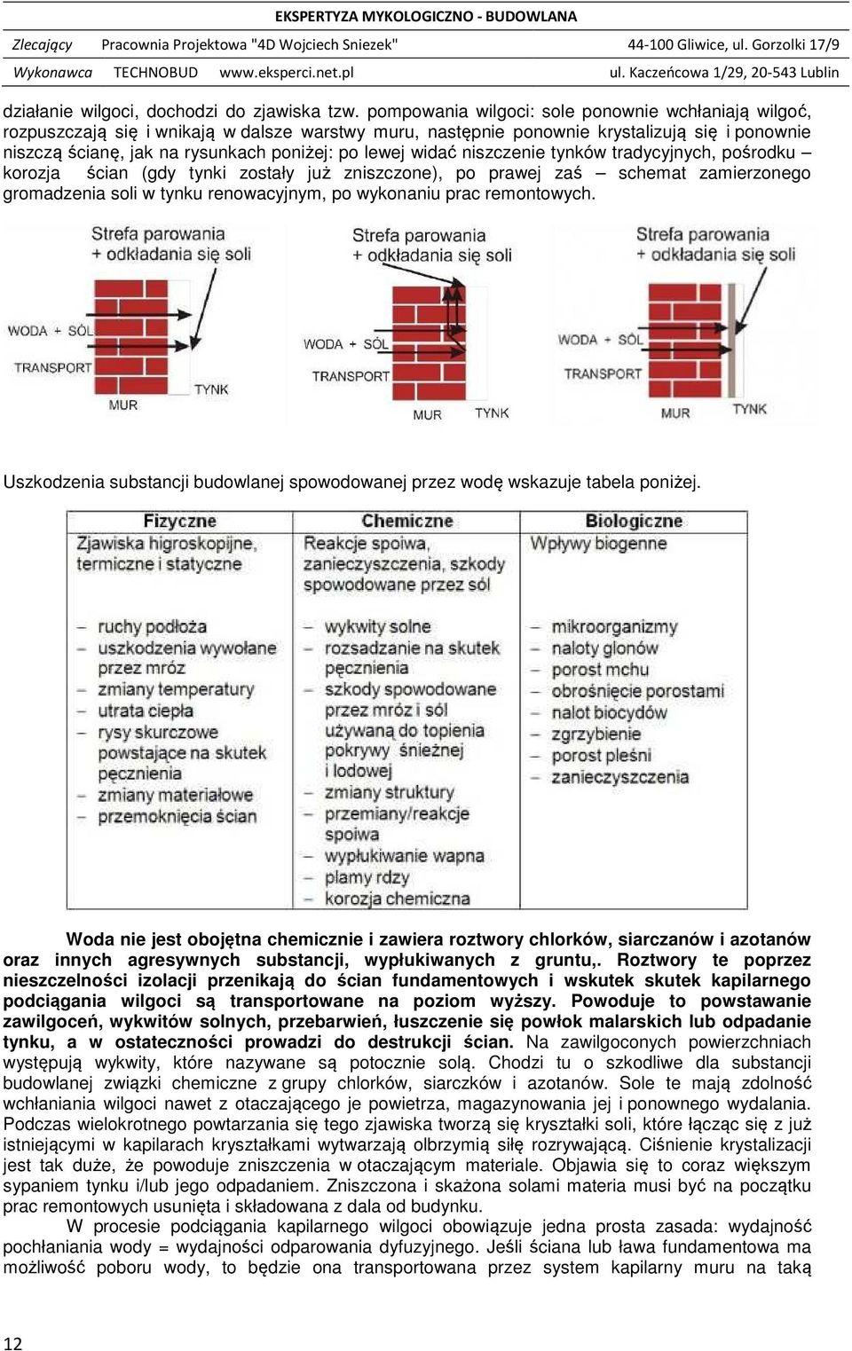 lewej widać niszczenie tynków tradycyjnych, pośrodku korozja ścian (gdy tynki zostały już zniszczone), po prawej zaś schemat zamierzonego gromadzenia soli w tynku renowacyjnym, po wykonaniu prac