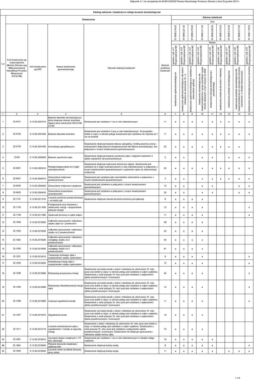 świadczenia ogólnostomatologiczne udzielane w znieczuleniu ogólnym świadczenia stomatologiczne dla świadczeniobiorców z grupy wysokiego ryzyka chorób zakaźnych, w tym chorych na AIDS świadczenia