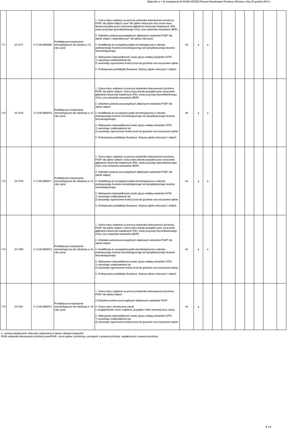 Kwalifikacja do szczególnej opieki stomatologicznej w zakresie PUW* dla zębów stałych i ocena stanu tkanek przyzębia przez oznaczenie głębokości kieszonek dziąsłowych (PD), utraty przyczepu