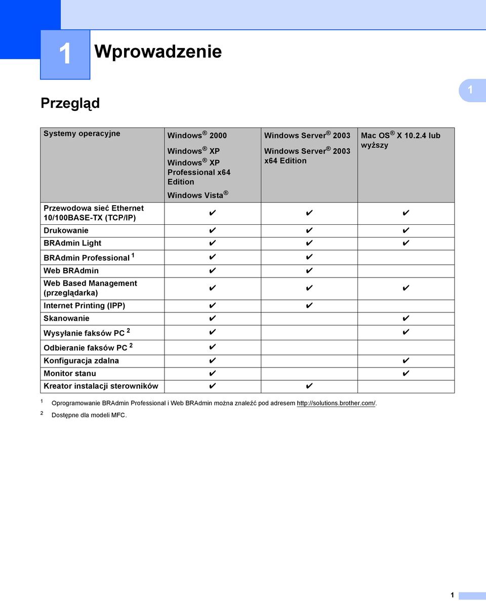 Przewodowa sieć Ethernet 10/100BASE-TX (TCP/IP) r r r Drukowanie r r r BRAdmin Light r r r BRAdmin Professional 1 r r Web BRAdmin r r Web Based Management (przeglądarka) r