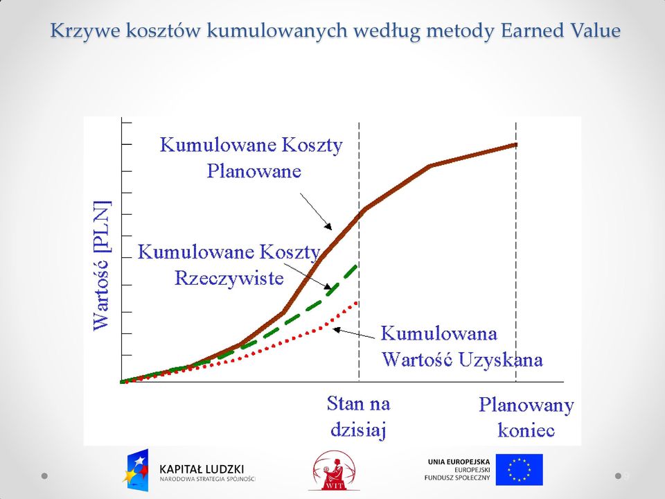 kumulowanych