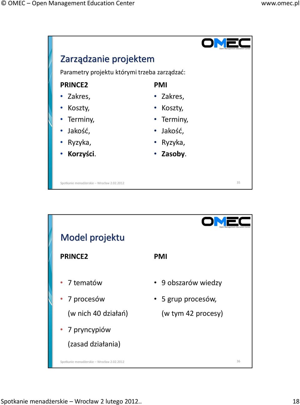 35 Model projektu PRINCE2 PMI 7 tematów 7 procesów (w nich 40 działań) 9 obszarów wiedzy 5 grup