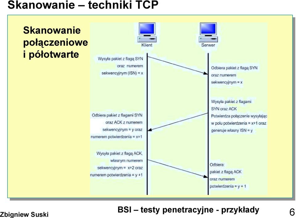 połączeniowe i