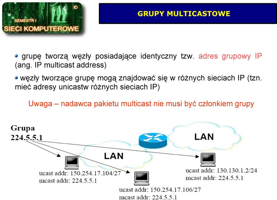 IP multicast address) węzły tworzące grupę mogą znajdować się w