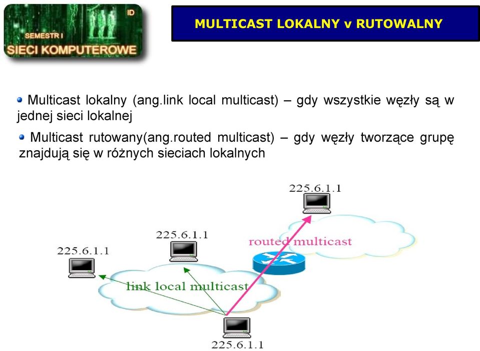 sieci lokalnej Multicast rutowany(ang.