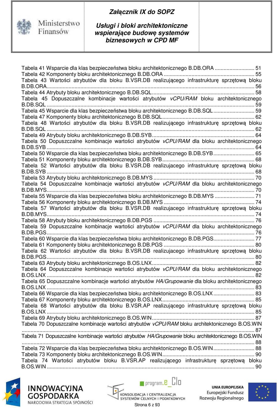 .. 58 Tabela 45 Dopuszczalne kombinacje wartości atrybutów vcpu/ram bloku architektonicznego B.DB.SQL... 59 Tabela 45 Wsparcie dla klas bezpieczeństwa bloku architektonicznego B.DB.SQL... 59 Tabela 47 Komponenty bloku architektonicznego B.