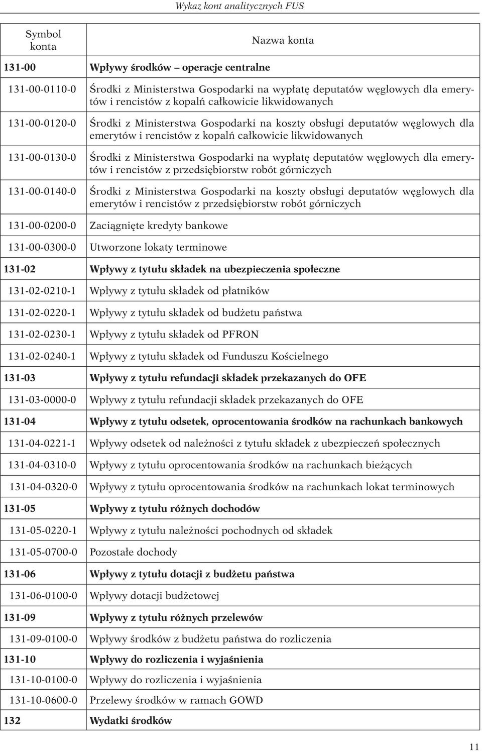 Ministerstwa Gospodarki na wypłatę deputatów węglowych dla emerytów i rencistów z przedsiębiorstw robót górniczych 131-00-0140-0 Środki z Ministerstwa Gospodarki na koszty obsługi deputatów węglowych