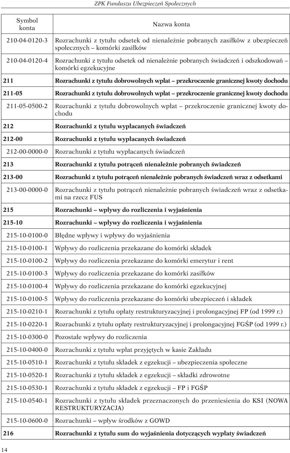 z tytułu dobrowolnych wpłat przekroczenie granicznej kwoty dochodu 211-05-0500-2 Rozrachunki z tytułu dobrowolnych wpłat przekroczenie granicznej kwoty dochodu 212 Rozrachunki z tytułu wypłacanych