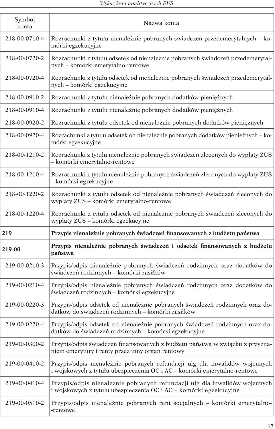 egzekucyjne 218-00-0910-2 Rozrachunki z tytułu nienależnie pobranych dodatków pieniężnych 218-00-0910-4 Rozrachunki z tytułu nienależnie pobranych dodatków pieniężnych 218-00-0920-2 Rozrachunki z