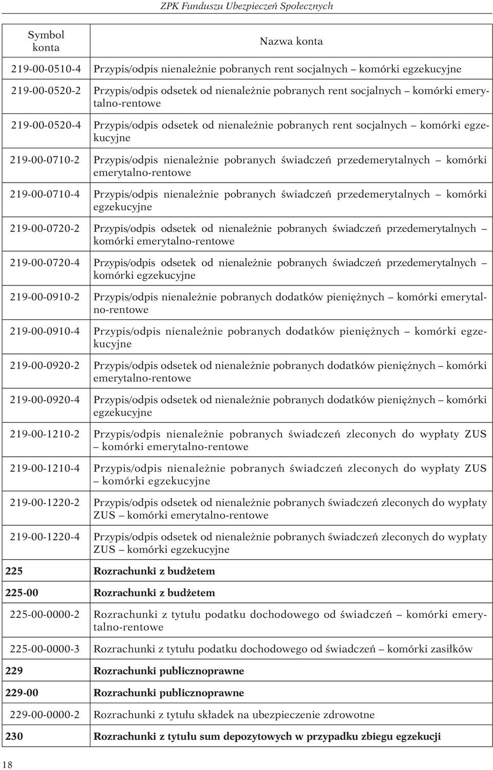 świadczeń przedemerytalnych komórki emerytalno-rentowe 219-00-0710-4 Przypis/odpis nienależnie pobranych świadczeń przedemerytalnych komórki egzekucyjne 219-00-0720-2 Przypis/odpis odsetek od