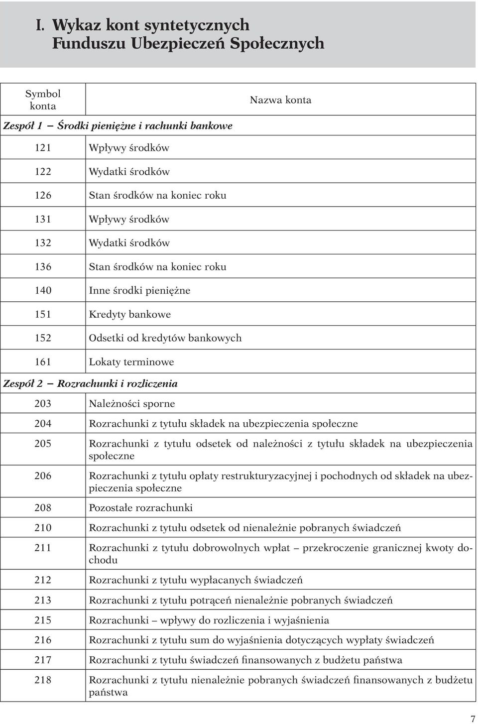 rozliczenia 203 Należności sporne 204 Rozrachunki z tytułu składek na ubezpieczenia społeczne 205 Rozrachunki z tytułu odsetek od należności z tytułu składek na ubezpieczenia społeczne 206