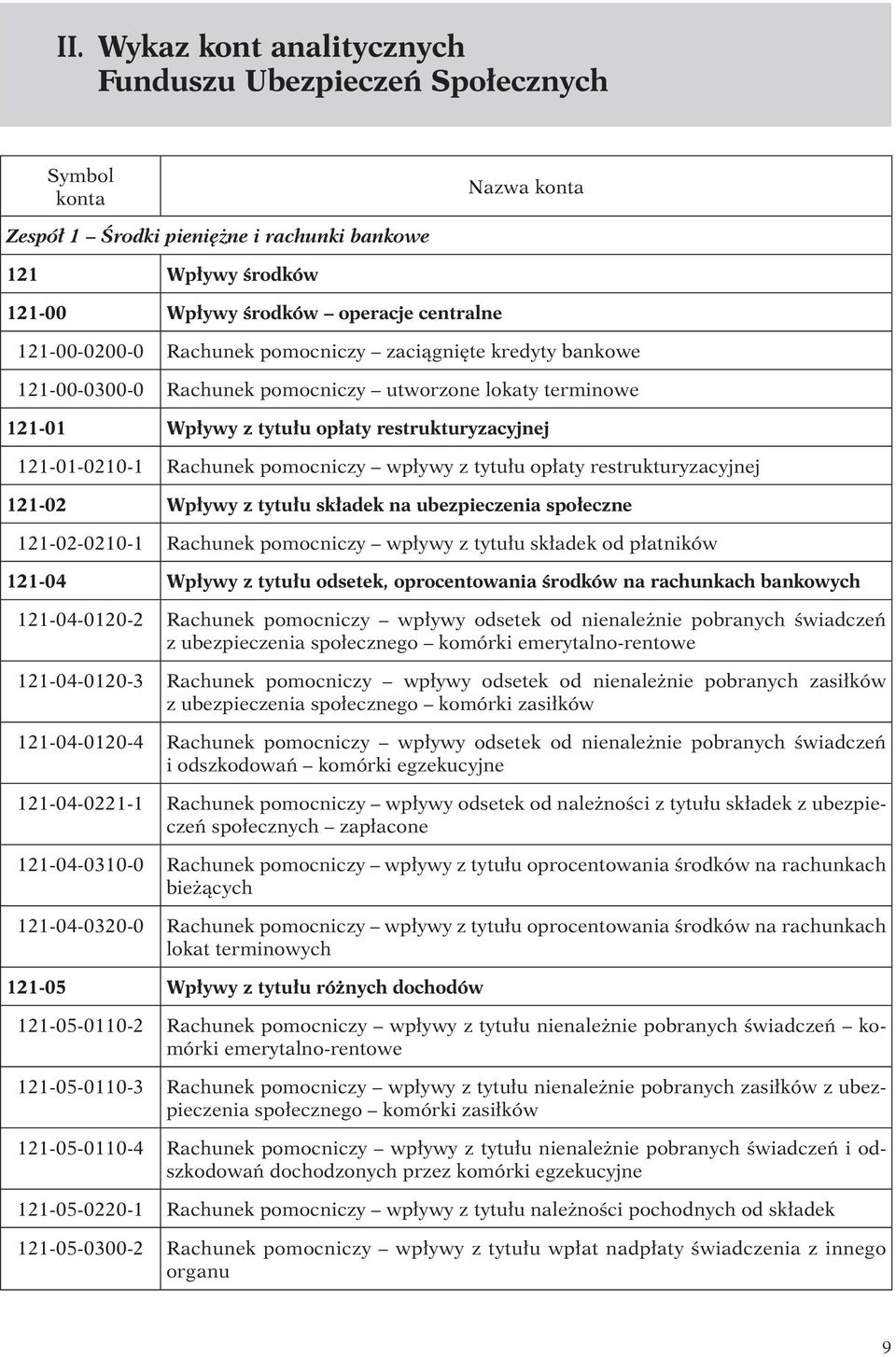 pomocniczy wpływy z tytułu opłaty restrukturyzacyjnej 121-02 Wpływy z tytułu składek na ubezpieczenia społeczne 121-02-0210-1 Rachunek pomocniczy wpływy z tytułu składek od płatników 121-04 Wpływy z