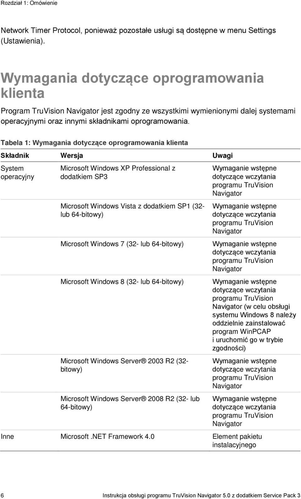 Tabela 1: Wymagania dotyczące oprogramowania klienta Składnik Wersja Uwagi System operacyjny Microsoft Windows XP Professional z dodatkiem SP3 Microsoft Windows Vista z dodatkiem SP1 (32- lub