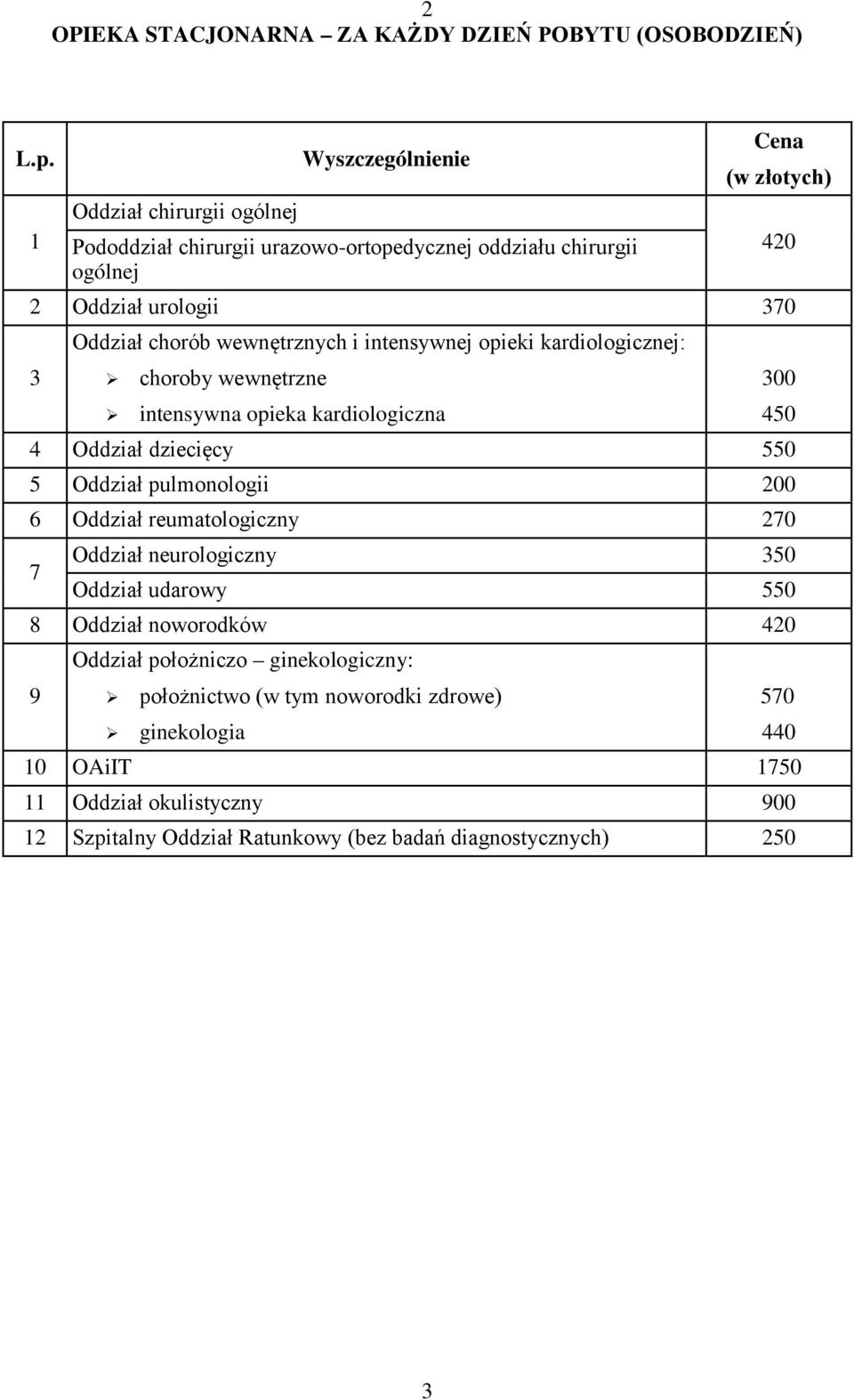 Oddział dziecięcy 550 5 Oddział pulmonologii 200 6 Oddział reumatologiczny 270 7 Oddział neurologiczny 350 Oddział udarowy 550 8 Oddział noworodków 420 Oddział