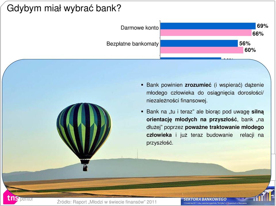 młodego człowieka 17% do osiągnięcia dorosłości/ Atrakcyjne oprocentowanie lokat konta oszczędnościowego niezależności finansowej.