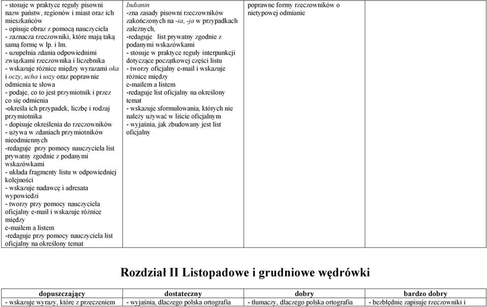 co się odmienia -określa ich przypadek, liczbę i rodzaj przymiotnika - dopisuje określenia do rzeczowników - używa w zdaniach przymiotników nieodmiennych -redaguje przy pomocy nauczyciela list