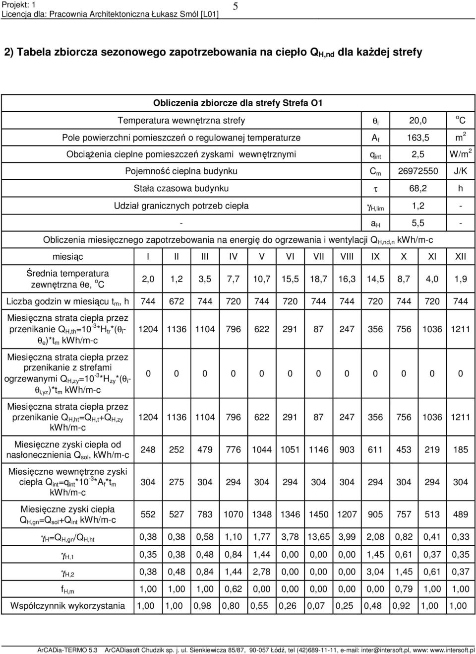 potrzeb ciepła γ H,lim 1,2 - - a H 5,5 - Obliczenia miesięcznego zapotrzebowania na energię do ogrzewania i wentylacji Q H,nd,n kwh/m-c miesiąc I II III IV V VI VII VIII IX X XI XII Średnia