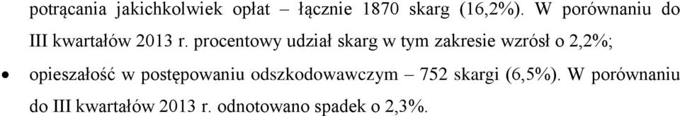 procentowy udział skarg w tym zakresie wzrósł o 2,2%; opieszałość w