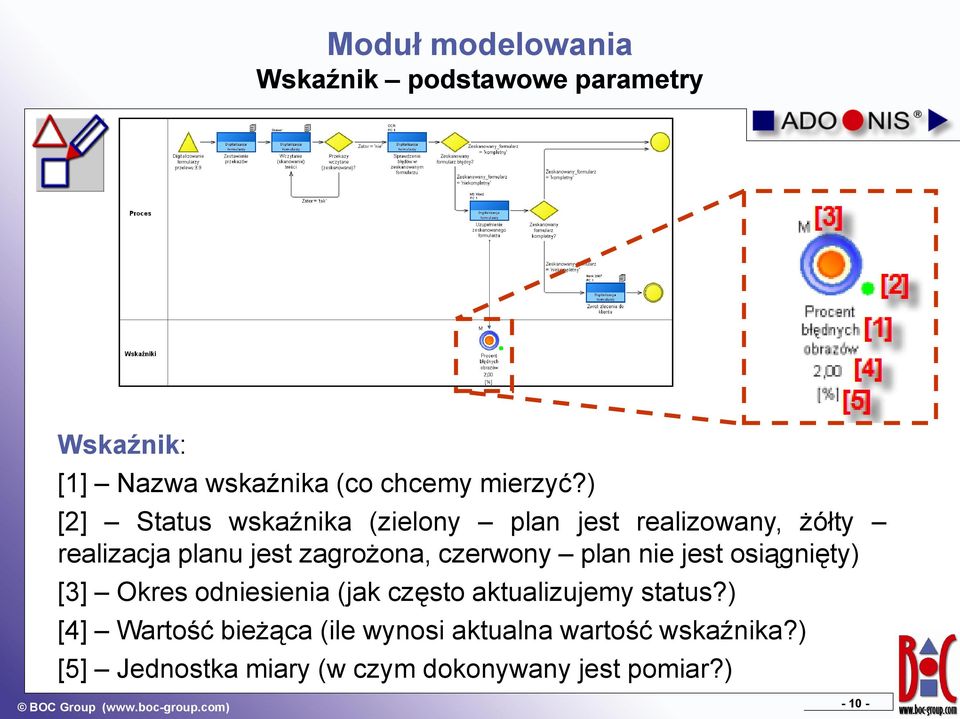 czerwony plan nie jest osiągnięty) [3] Okres odniesienia (jak często aktualizujemy status?