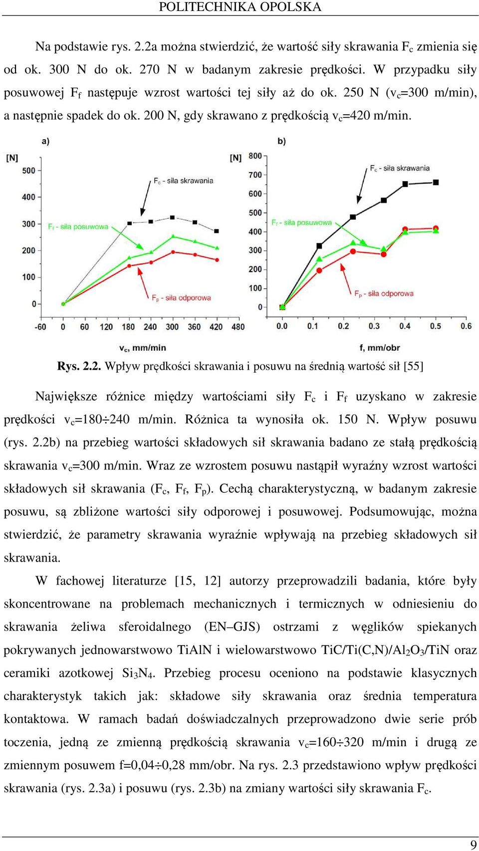 0 N (v c =300 m/min), a następnie spadek do ok. 20