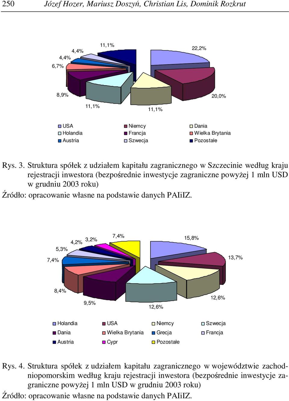 własne na podstawie danych PAIiIZ. 7,%,%,% 7,% 5,% 15,8% 1,7% 8,% 9,5% 1,6% 1,6% Holandia USA Niemcy Szwecja Dania Wielka Brytania Grecja Francja Austria Cypr Pozostałe Rys.