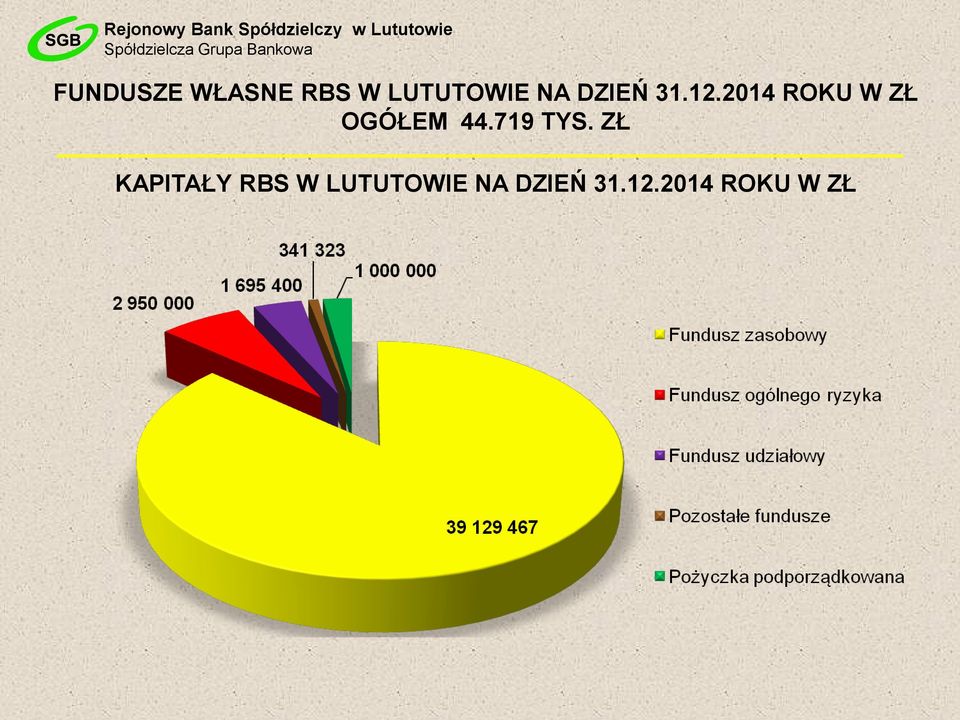 2014 ROKU W ZŁ OGÓŁEM 44.719 TYS.