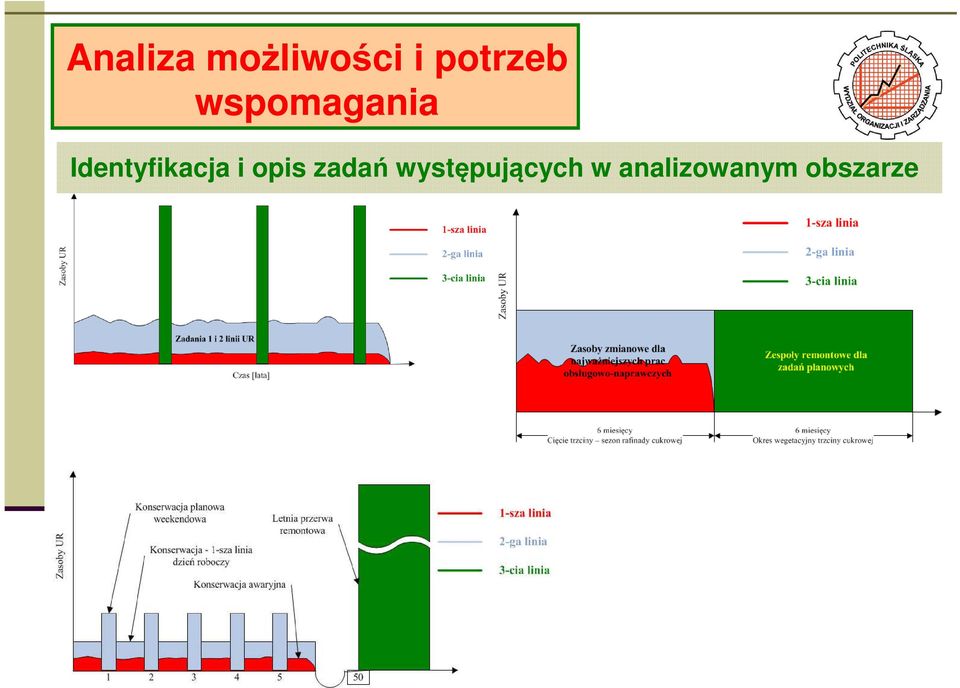 Identyfikacja i opis zadań