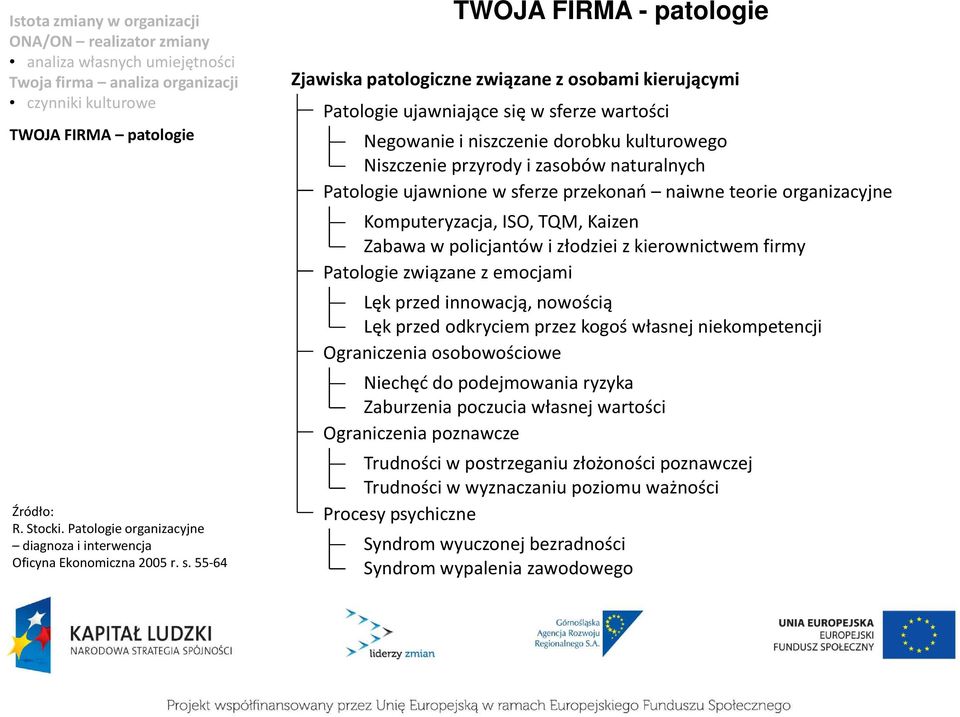 naturalnych Patologie ujawnione w sferze przekonań naiwne teorie organizacyjne Komputeryzacja, ISO, TQM, Kaizen Zabawa w policjantów i złodziei z kierownictwem firmy Patologie związane z emocjami Lęk