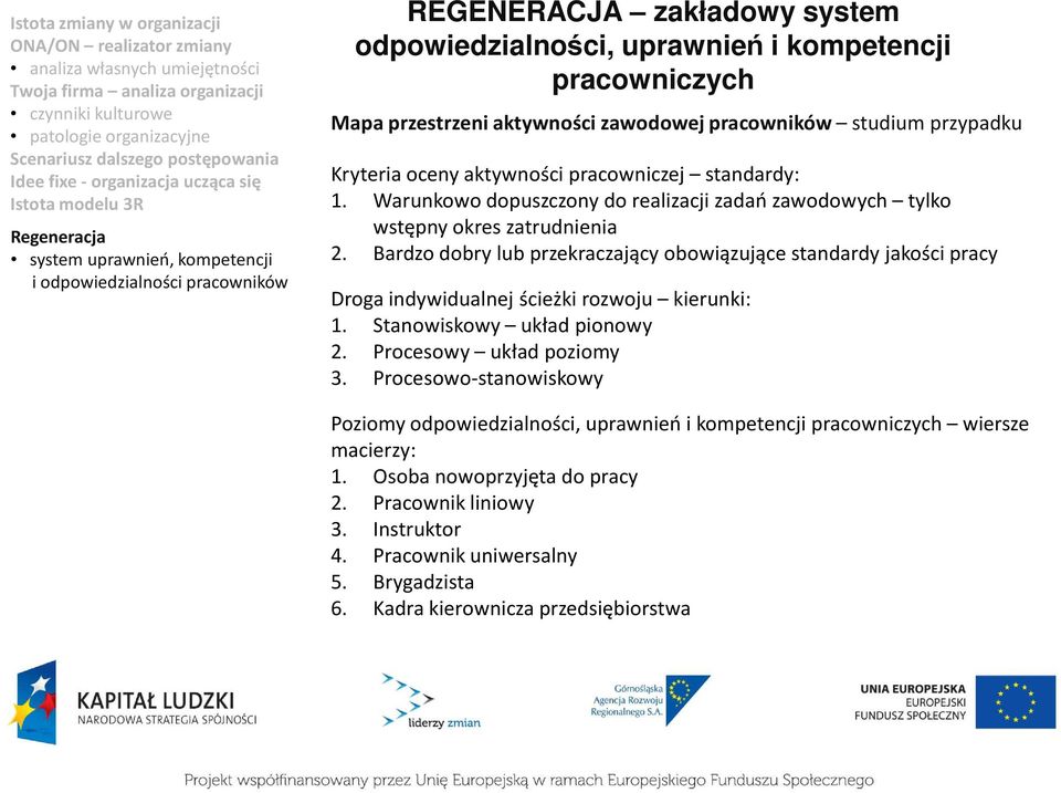Bardzo dobry lub przekraczający obowiązujące standardy jakości pracy Droga indywidualnej ścieżki rozwoju kierunki: 1. Stanowiskowy układ pionowy 2. Procesowy układ poziomy 3.