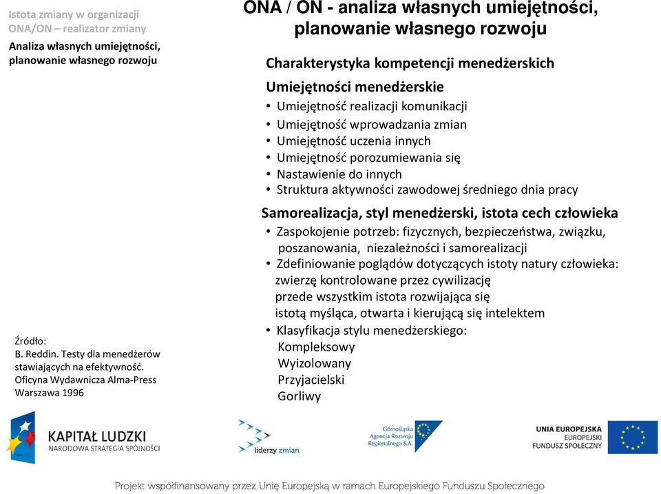 realizacji komunikacji Umiejętność wprowadzania zmian Umiejętność uczenia innych Umiejętność porozumiewania się Nastawienie do innych Struktura aktywności zawodowej średniego dnia pracy
