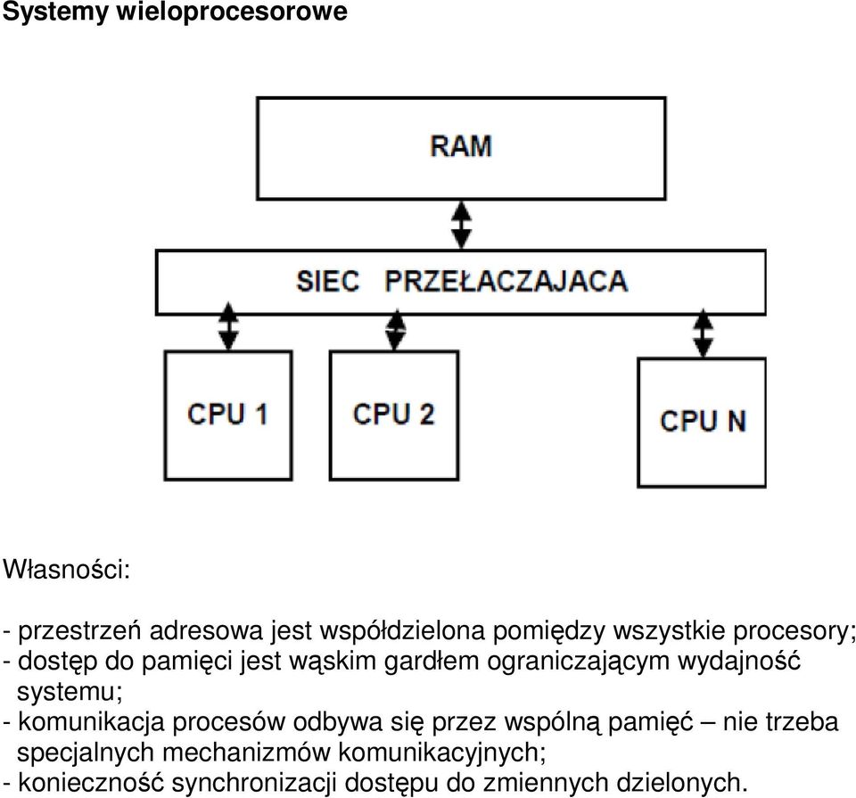 systemu; - komunikacja procesów odbywa się przez wspólną pamięć nie trzeba specjalnych