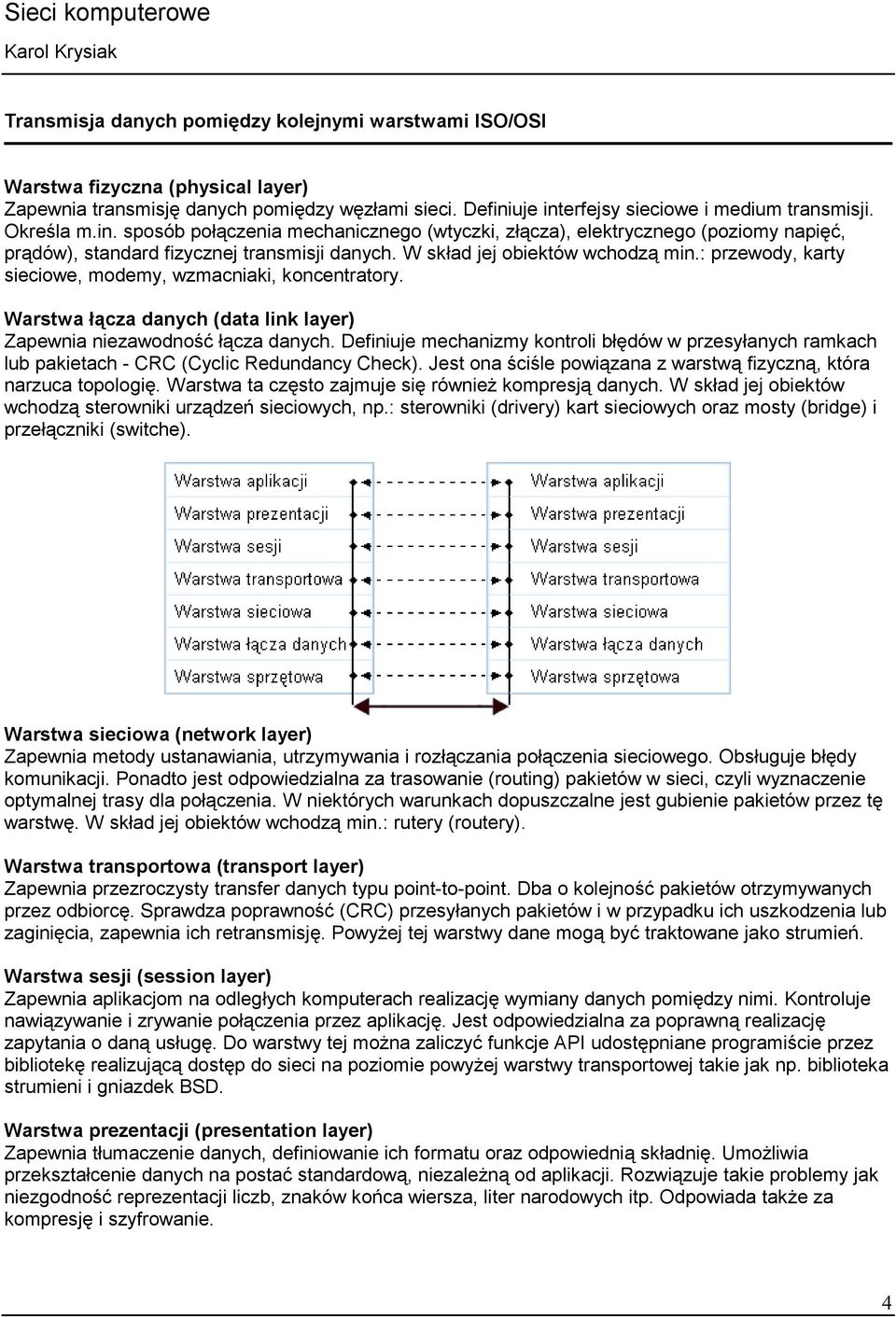 : przewody, karty sieciowe, modemy, wzmacniaki, koncentratory. Warstwa łącza danych (data link layer) Zapewnia niezawodność łącza danych.