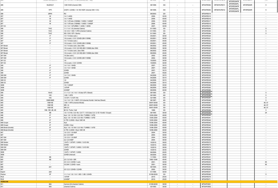 6 16V HDiF (rσwnieώ SW + CC) 08/1998-30/- MTSXPE063 MTSKPLPE012 MTSPE004FR MTSPE004FL MTSPE004FR MTSPE004R 5 206 2RFK RC 06/2003-20/ - MTSXPE014-207 W 1.4 / 1.4HDi 2006-35/35 MTSXPE015-207 W 1.4 / 1.4HDi 2006-45/45 MTSXPE016-207 W 1.