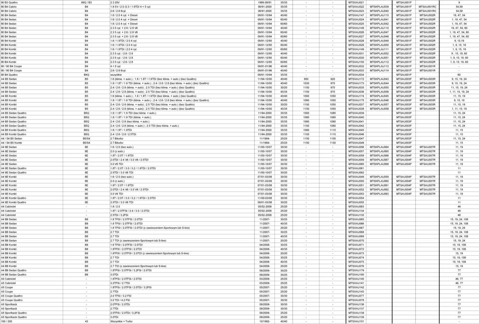 + Diesel 09/91-10/94 40/40 MTSXAU147 MTSKPLAU115 MTSAU001F MTSAU002R 19, 47, 54 80 B4 Sedan B4 1.6 / 2.0 4 cyl.