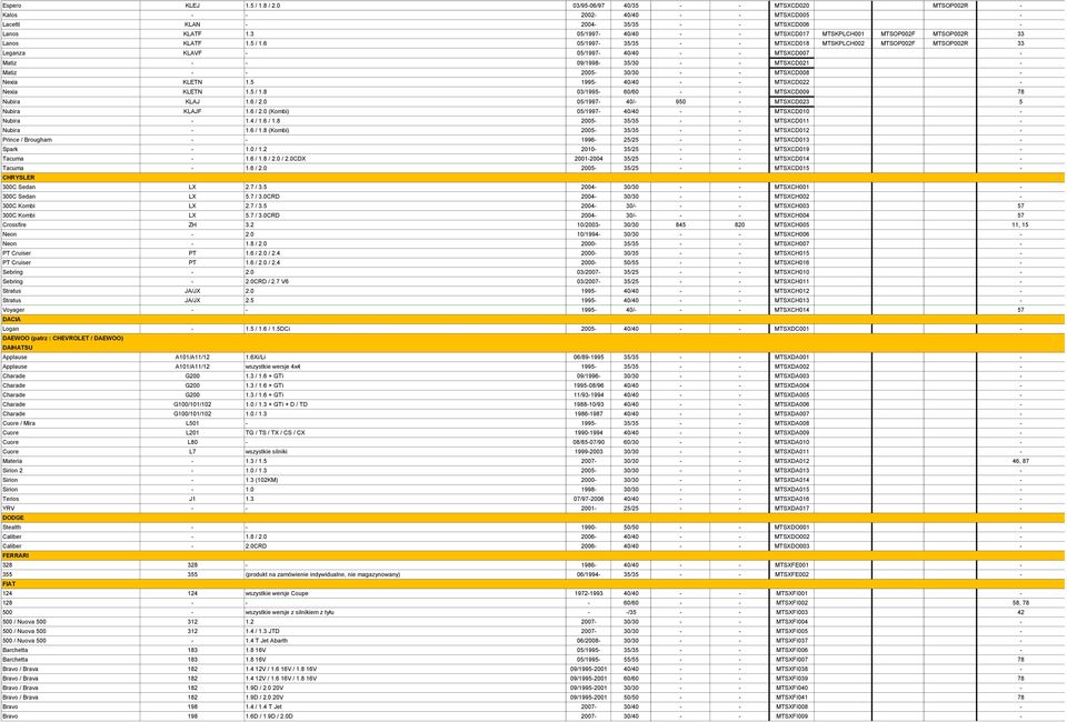 6 05/1997-35/35 MTSXCD018 MTSKPLCH002 MTSOP002F MTSOP002R 33 Leganza KLAVF - 05/1997-40/40 MTSXCD007 - Matiz 09/1998-35/30 MTSXCD021 - Matiz 2005-30/30 MTSXCD008 - Nexia KLETN 1.