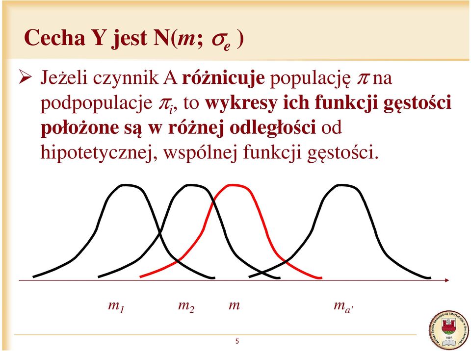 funkcji gęstości położone są w różnej odległości od