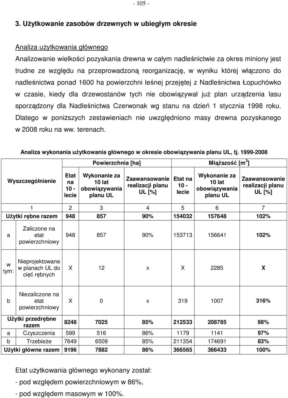 reorganizację, w wyniku której włączono do nadleśnictwa ponad 1600 ha powierzchni leśnej przejętej z Nadleśnictwa Łopuchówko w czasie, kiedy dla drzewostanów tych nie obowiązywał juŝ plan urządzenia