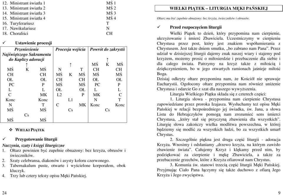 CH CH MŚ MŚ OŁ OŁ L2 P L1 C MK Cs Powrót do zakrystii MŚ K MŚ CH CH MŚ MŚ OŁ OŁ PC P L L MK C N T Konc Konc Cs Przygotowanie liturgii Naczynia, szaty i księgi liturgiczne 1.