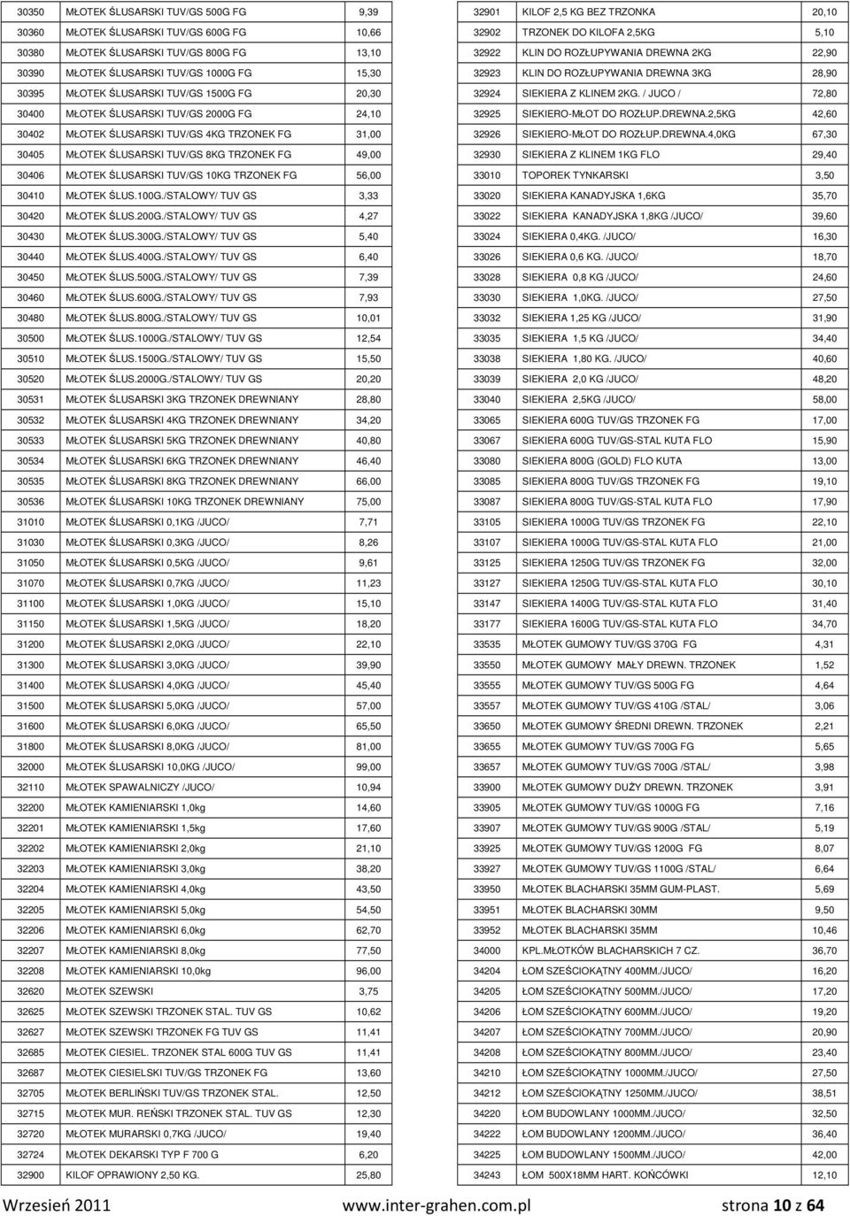 10KG TRZONEK FG 56,00 30410 MŁOTEK ŚLUS.100G./STALOWY/ TUV GS 3,33 30420 MŁOTEK ŚLUS.200G./STALOWY/ TUV GS 4,27 30430 MŁOTEK ŚLUS.300G./STALOWY/ TUV GS 5,40 30440 MŁOTEK ŚLUS.400G.